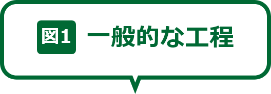 一般的な工程